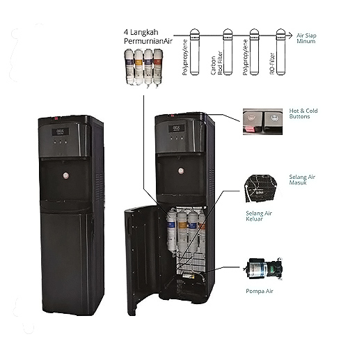 ISON-RO Reverse Osmosis Water Dispenser
